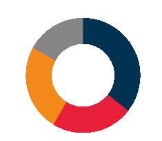 2 Graph.png